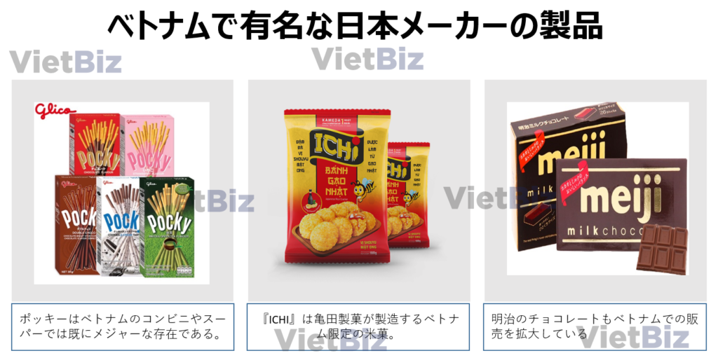 ベトナム製菓市場の考察：消費市場の有望性と成長予測：有名な日本のカシメーカー