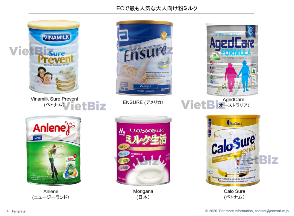 ベトナム乳製品市場の最新動向｜日本企業の参入機会を考察：ECでも人気な粉ミルク