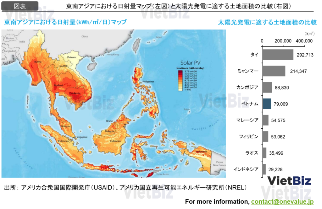 ベトナム太陽光発電の今後【2022年版】入札・FIT・DPPA：東南アジアの太陽光発電の土地面積