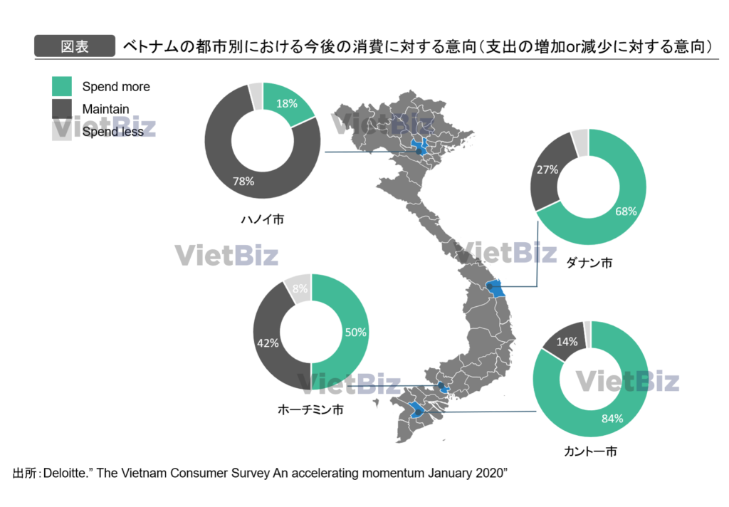 ベトナム消費者ニーズの特徴とベトナム消費市場参入の成功要因：都市別における消費に対する意向