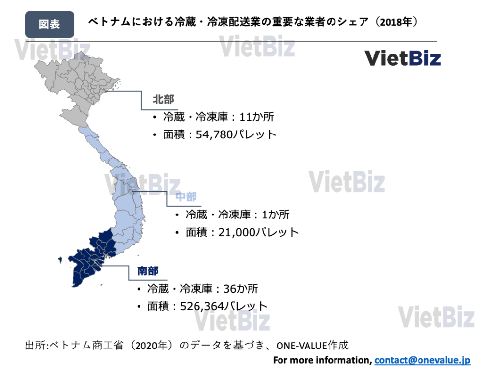 ベトナム冷蔵冷凍輸送・コールドチェーン最新動向を考察：冷蔵冷凍重要な業者のシェア