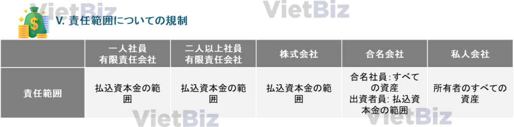 ベトナムの会社形態：会社設立の5つの種類。籍に範囲についての規制