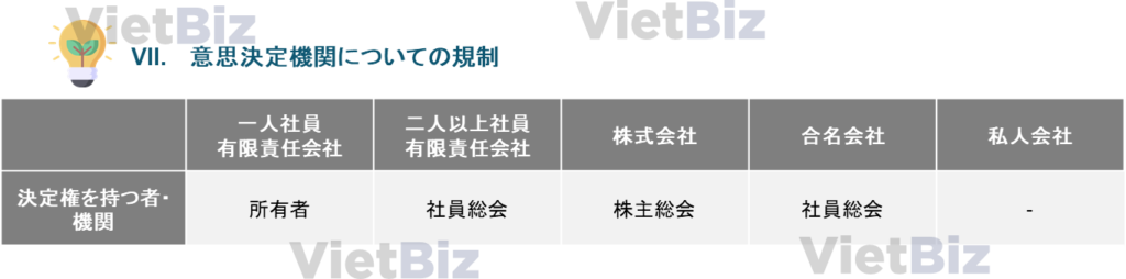 ベトナムの会社形態：会社設立の5つの種類。意思決定機関についての規制