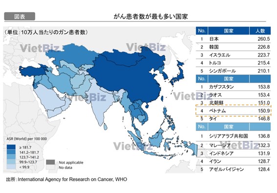 ベトナム医薬品市場の考察｜最新動向と将来予測：がん患者数が最もおおい国家
