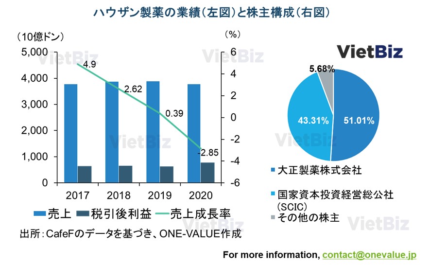 ベトナム医薬品市場の考察｜最新動向と将来予測：ハウザン製薬