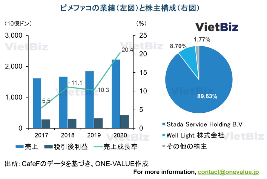 ベトナム医薬品市場の考察｜最新動向と将来予測：ピメファコ製薬