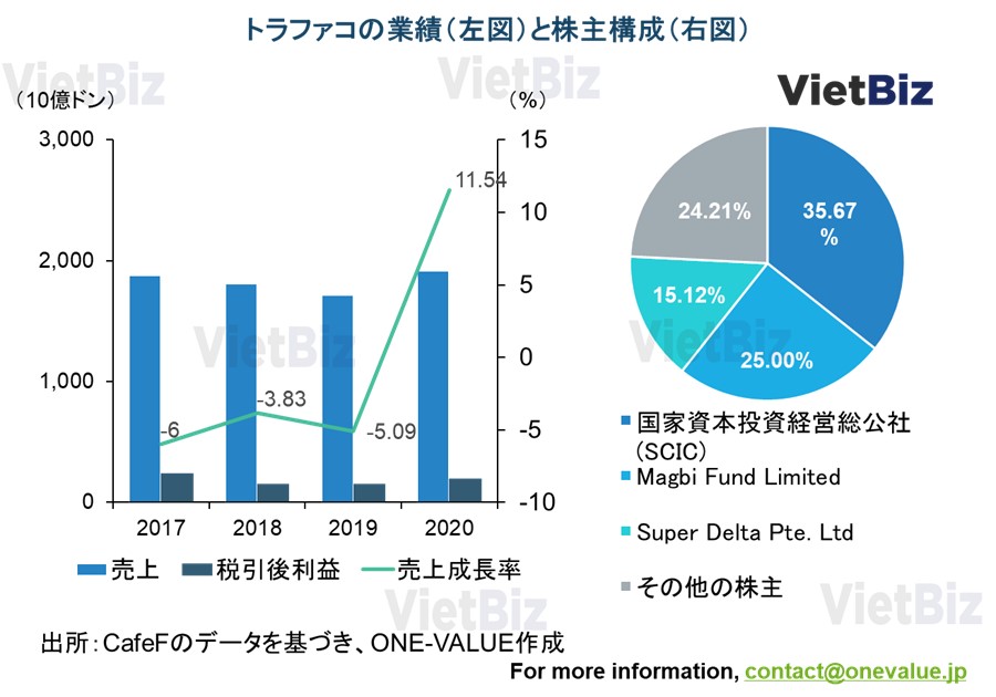 ベトナム医薬品市場の考察｜最新動向と将来予測：トラファコ製薬