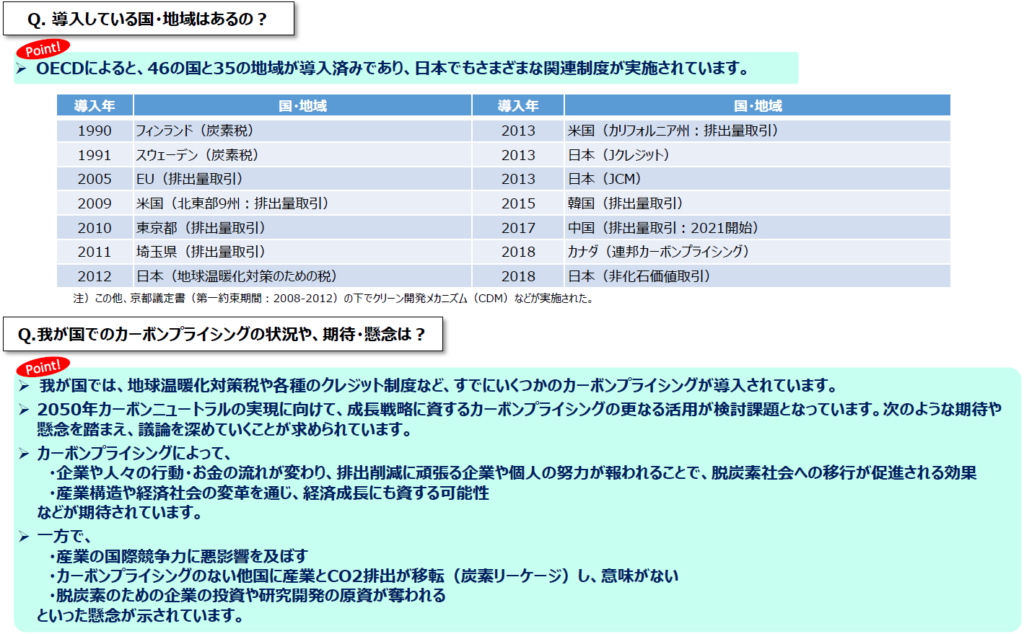 ベトナムの二酸化炭素排出権・カーボンプライシング最新動向：世界および日本でのカーボンプライシング導入状況