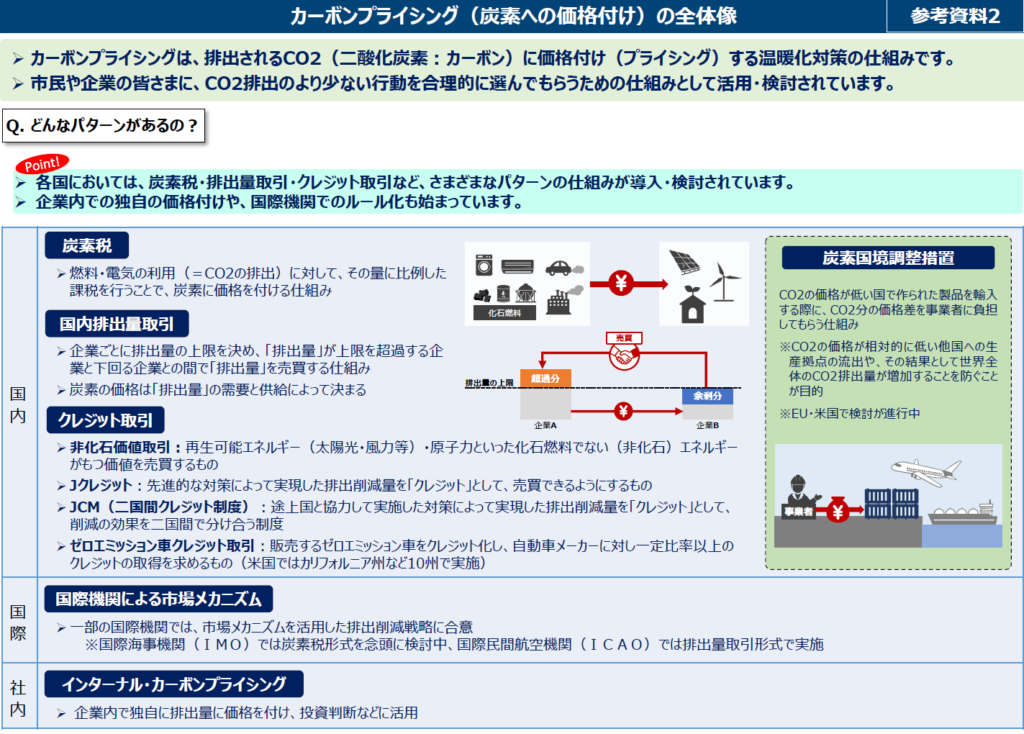 ベトナムの二酸化炭素排出権・カーボンプライシング最新動向：カーボンプライシングの概要