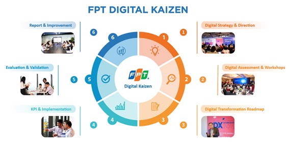 ベトナムのデジタル経済・DX市場動向の考察と将来予測：FPT