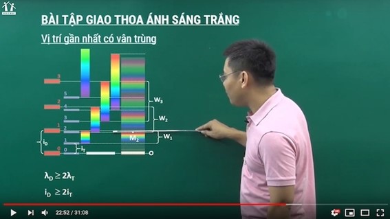 ベトナムのデジタル経済・DX市場動向の考察と将来予測：hocmai.vnプラットホームで行われるオンライン授業