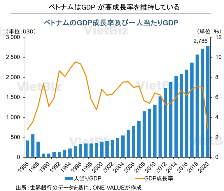 ベトナム進出の基礎解説│日本企業が海外ビジネスを成功させるコツ