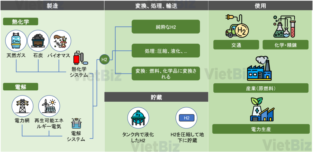 画像に alt 属性が指定されていません。ファイル名: H2-3-1024x498.png